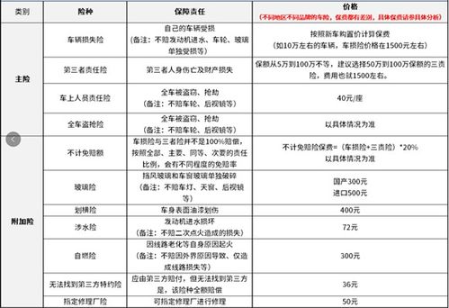 汕头汽车保险多少 汕头汽车保险多少