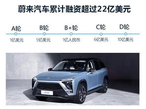 汽车需要多少资金 汽车需要多少资金