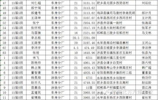 汽车维修技师工资多少