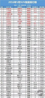 汽车销量多少才合适 汽车销量多少才合适