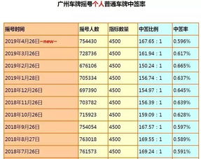 今天汽车号码是多少 今天汽车号码是多少