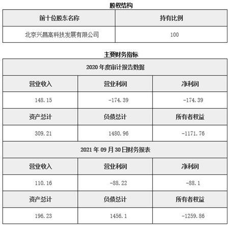 北京租赁汽车税率是多少