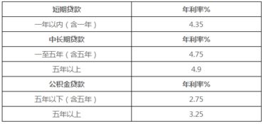 汽车抵押借款利息多少 汽车抵押借款利息多少