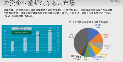 现在汽车芯片产量多少了