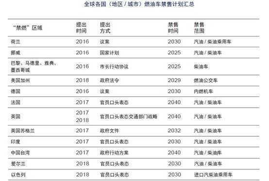 汽车功率大概多少