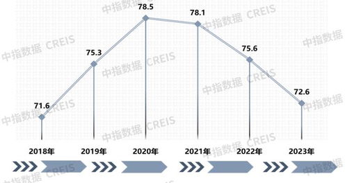 汽车物业满意度多少 汽车物业满意度多少