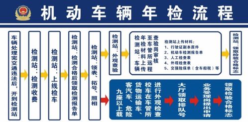 小汽车年检要多少钱 小汽车年检要多少钱