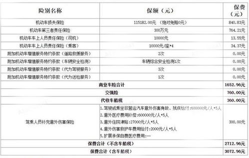 汽车保险过户需要多少钱
