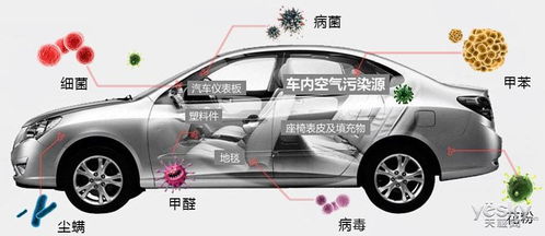 房山汽车除甲醛费用多少 房山汽车除甲醛费用多少