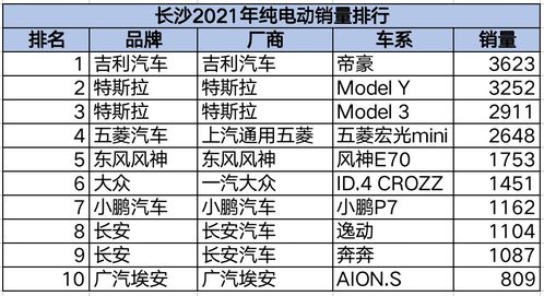 武汉汽车产业工资多少