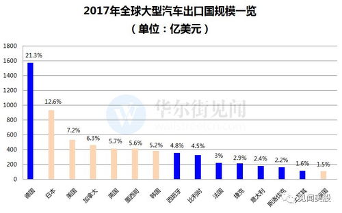特朗普对进口汽车征收25%关税 特朗普对进口汽车征收25%关税