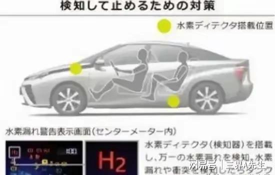 燃料电池汽车用多少氢气 燃料电池汽车用多少氢气