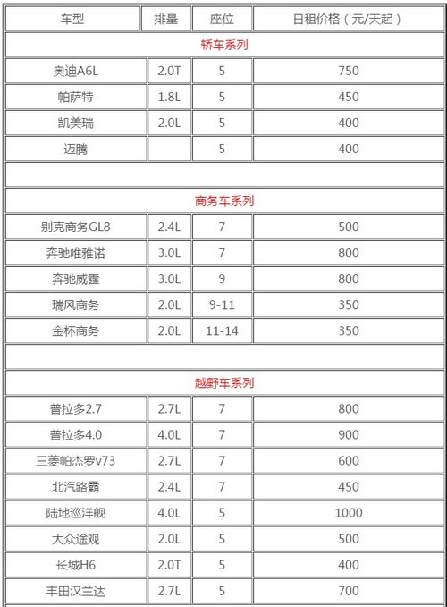 汽车租赁应交多少税率 汽车租赁应交多少税率