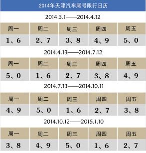 今天汽车限号限多少号 今天汽车限号限多少号