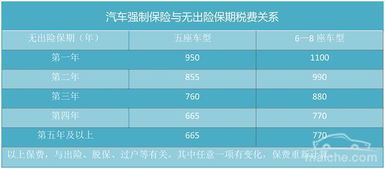 汽车上保险多少钱 汽车上保险多少钱