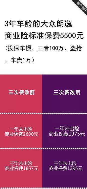 汽车保险最低卖多少