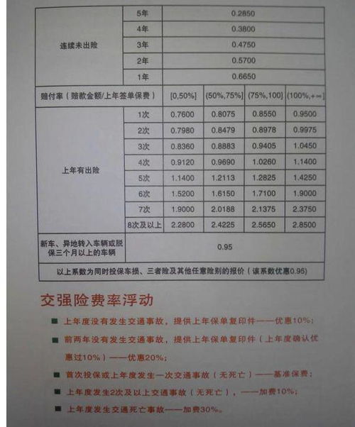 正常汽车保险多少钱 正常汽车保险多少钱