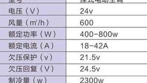 汽车功率一般多少 汽车功率一般多少