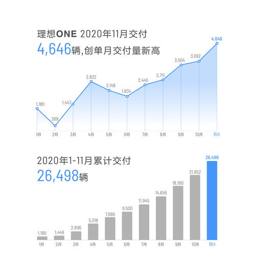 理想汽车最初股价是多少 理想汽车最初股价是多少