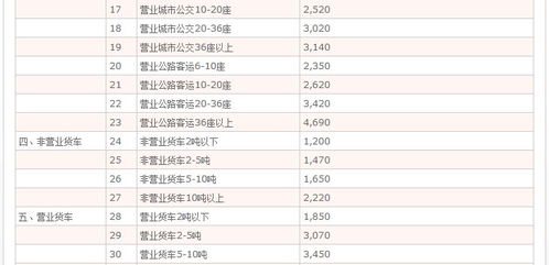 汽车基本保险多少钱 汽车基本保险多少钱