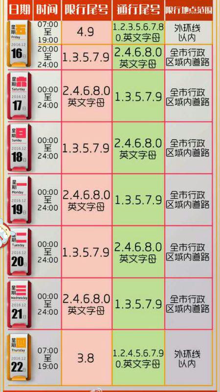 天津汽车限号今天多少号 天津汽车限号今天多少号