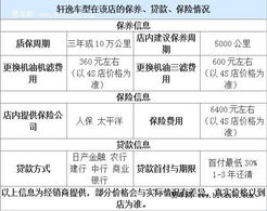 保定汽车贷款提成多少 保定汽车贷款提成多少