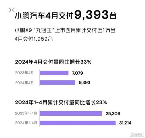 理想汽车每月有多少流量 理想汽车每月有多少流量