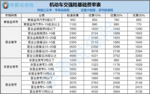 汽车保险买多少钱合适 汽车保险买多少钱合适
