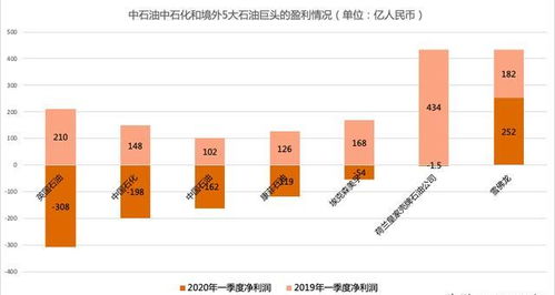 外国汽车巨头亏损多少