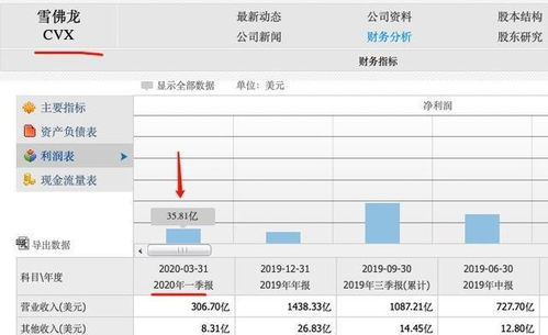 外国汽车巨头亏损多少