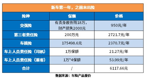 汽车强制保险一年多少钱 汽车强制保险一年多少钱