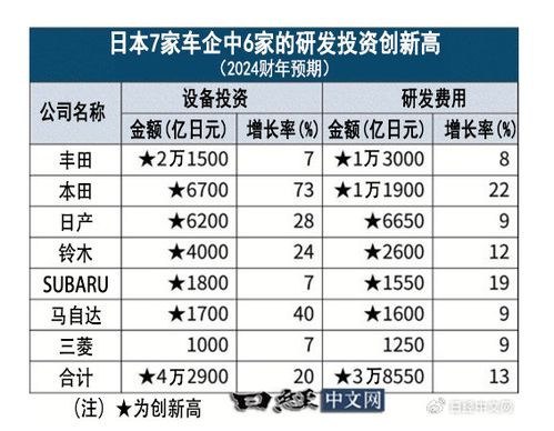 汽车担保费多少钱 汽车担保费多少钱