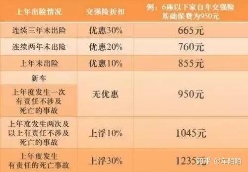 汽车保险最高赔付多少 汽车保险最高赔付多少