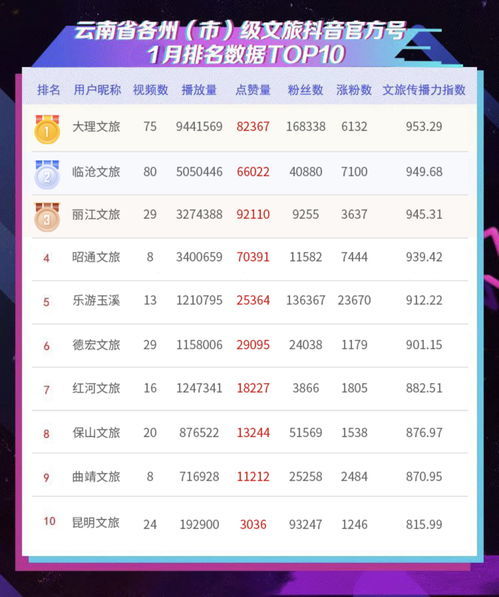 抖音汽车保值多少提成 抖音汽车保值多少提成