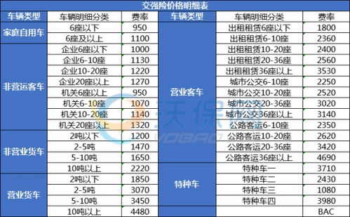 汽车每年交多少钱