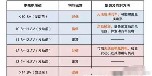 汽车电压多少正常 汽车电压多少正常