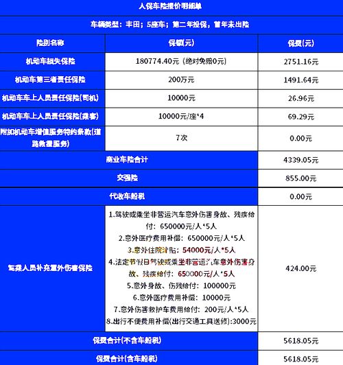 汽车保险最少多少钱
