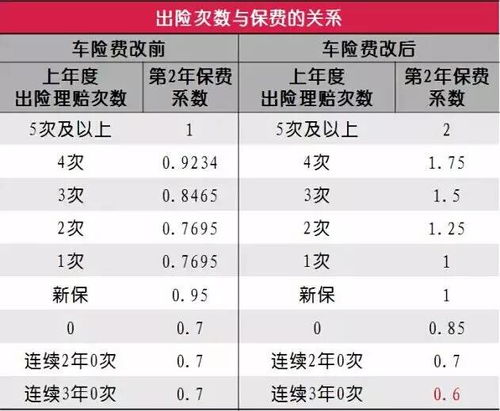 汽车保险最便宜多少钱