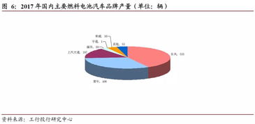 汽车燃料比例是多少度 汽车燃料比例是多少度