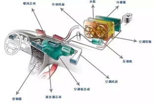 汽车空调多少马力 汽车空调多少马力