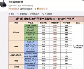 苹果官宣降价 能省多少钱? 苹果官宣降价 能省多少钱?
