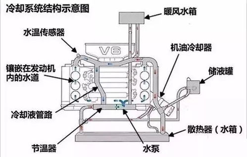 汽车泵多少安(汽车泵的电流量解析,多少安? 汽车泵多少安(汽车泵的电流量解析,多少安?