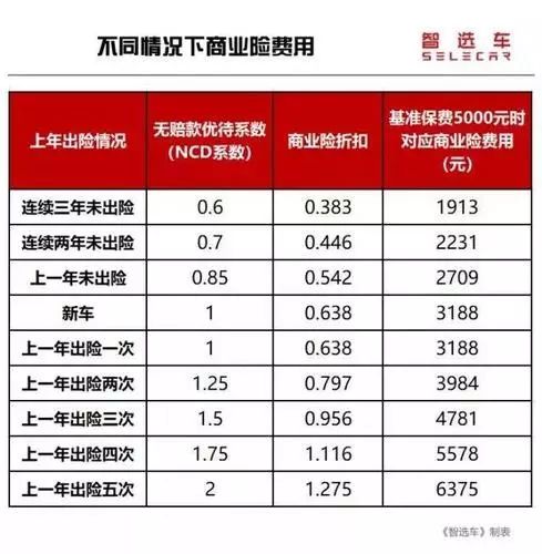 汽车每年开销多少(汽车每年开销多少,深度解析与应对策略) 汽车每年开销多少(汽车每年开销多少,深度解析与应对策略)