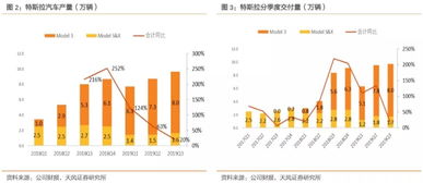 汽车分期利润多少(汽车分期利润深度解析，究竟能赚多少？