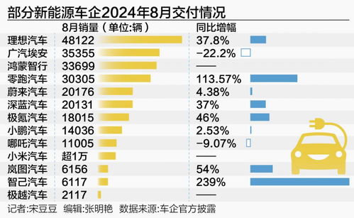 理想汽车功耗多少(理想汽车功耗多少，技术革新与能效优化的探讨)