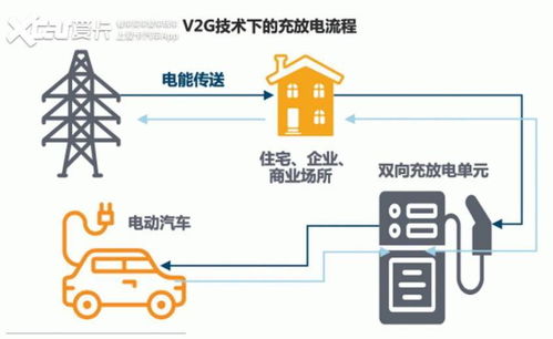 电压多少正常汽车(汽车电压多少正常,解析汽车电力系统的正常运作) 电压多少正常汽车(汽车电压多少正常,解析汽车电力系统的正常运作)