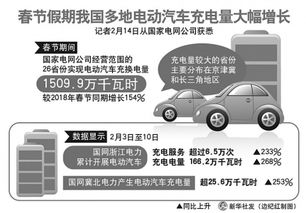 电汽车汽车充电要多少电(电汽车充电所需电量深度解析) 电汽车汽车充电要多少电(电汽车充电所需电量深度解析)