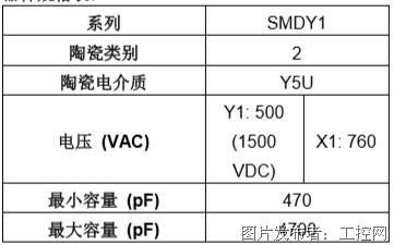 汽车电容多少(汽车电容的重要性及其容量大小解析) 汽车电容多少(汽车电容的重要性及其容量大小解析)
