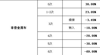 一次性的汽车保险多少钱(一次性汽车保险费用详解,究竟需要多少钱? 一次性的汽车保险多少钱(一次性汽车保险费用详解,究竟需要多少钱?