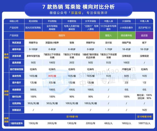 汽车保险一个月多少钱(汽车保险费用解析，一个月需要多少钱？
